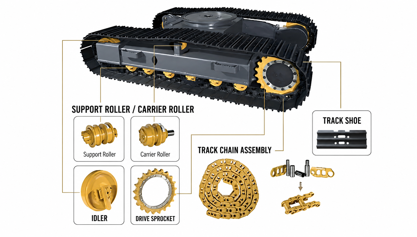 High-Strength Undercarriage Spare Parts, Excavator Track Chain Assembly Compatible with Kubota, Sumi High-Strength Undercarriage Spare Parts, Excavator Track Chain Assembly Compatible with Kubota, Sumi